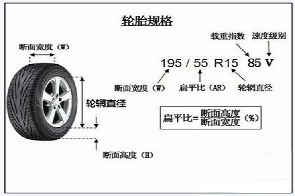 轮胎扁平比是什么意思
