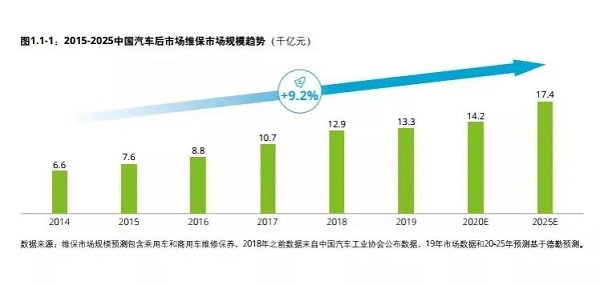 学技快人一步 春季预报名开始啦