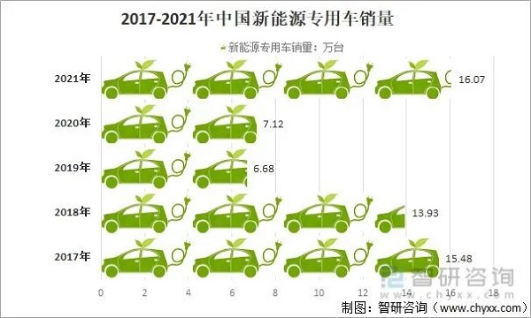 新能源汽车技术行业新蓝海 学习正当时