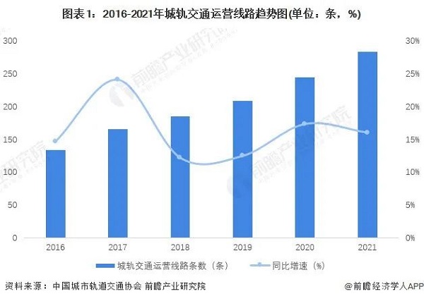 城市轨道交通专业怎么样 看看就知道了