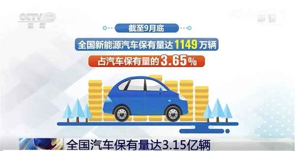 选对行业很重要：新能源汽车保有量达1149万辆