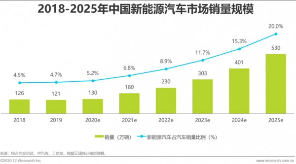 学新能源汽车专业 助你拉开与同龄人的差距