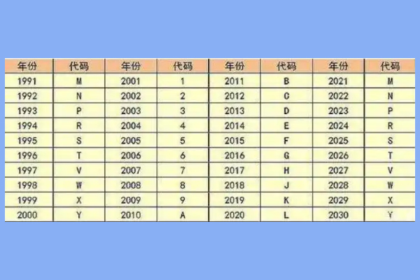 货车车架号在哪里看